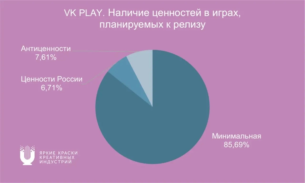 ЯККИ: Россиян «заражают» депрессией через компьютерные игры